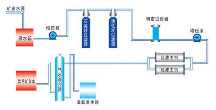 超濾（lǜ）工藝.png